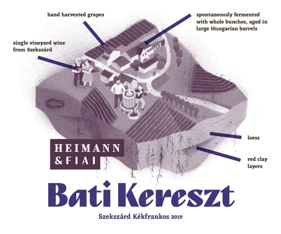 2019 Heimann & Fiai Kékfrankos Bati Kereszt
